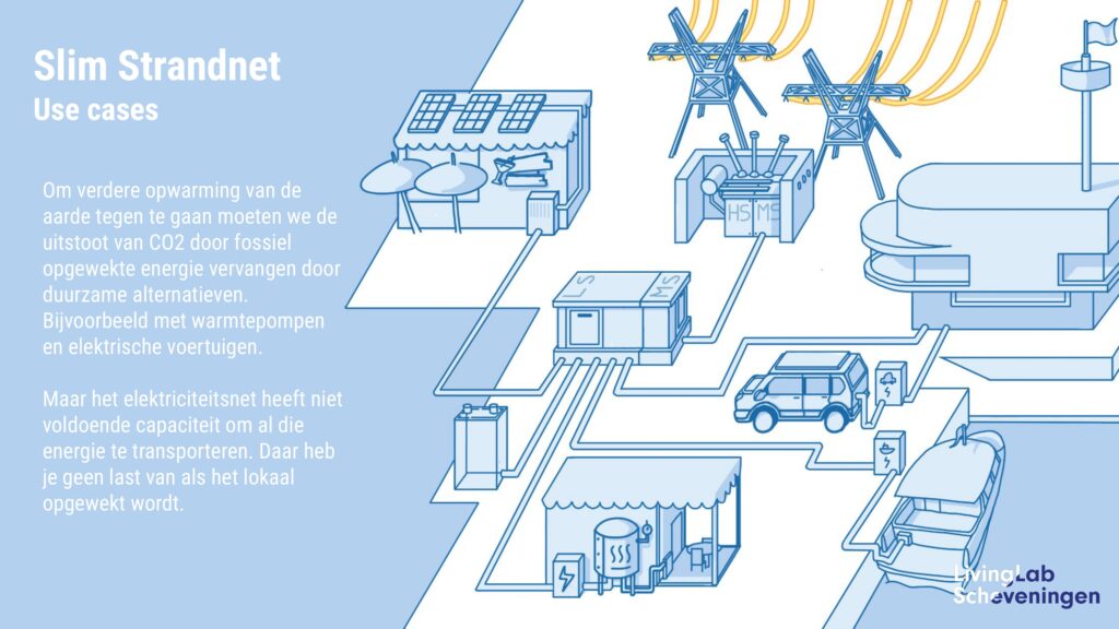 Slim Strandnet PDF cover