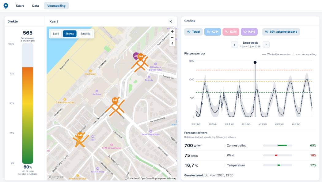 dashboard fietsdata